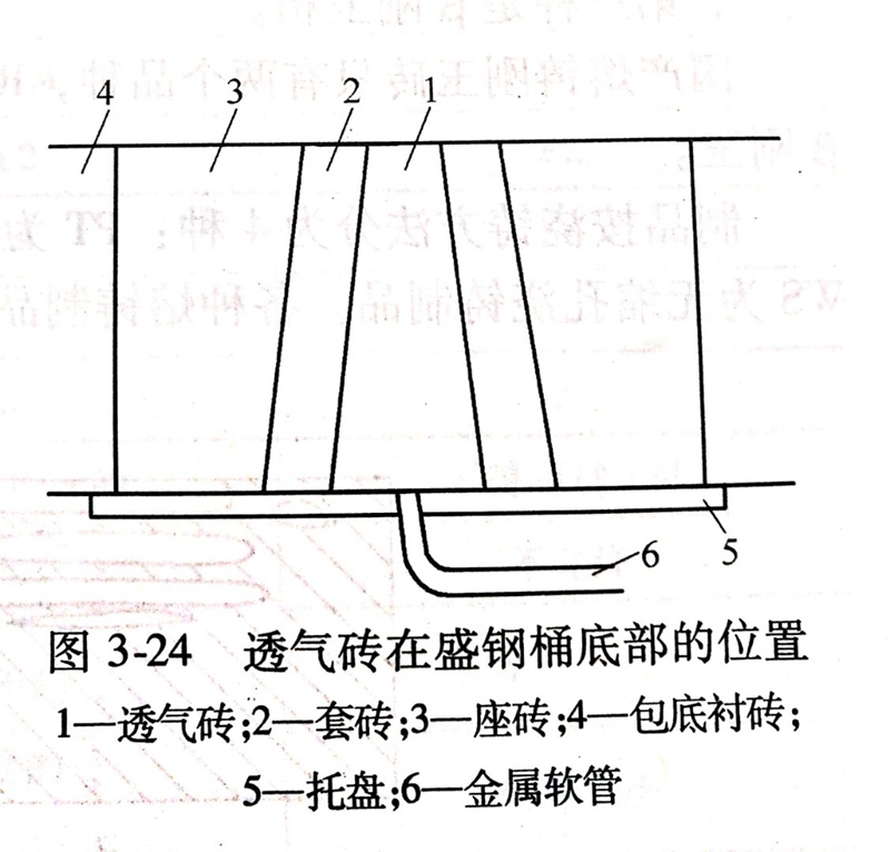 耐火材料結(jié)合劑的結(jié)合方式分類