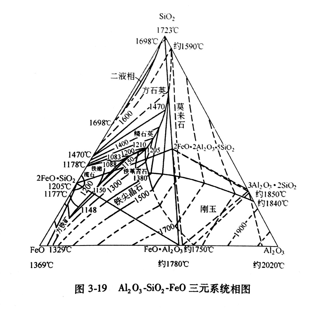 剛玉澆注料在熱風(fēng)爐、氣化爐 、造氣爐、裂解爐的使用性能